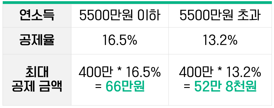 연금저축 세액공제